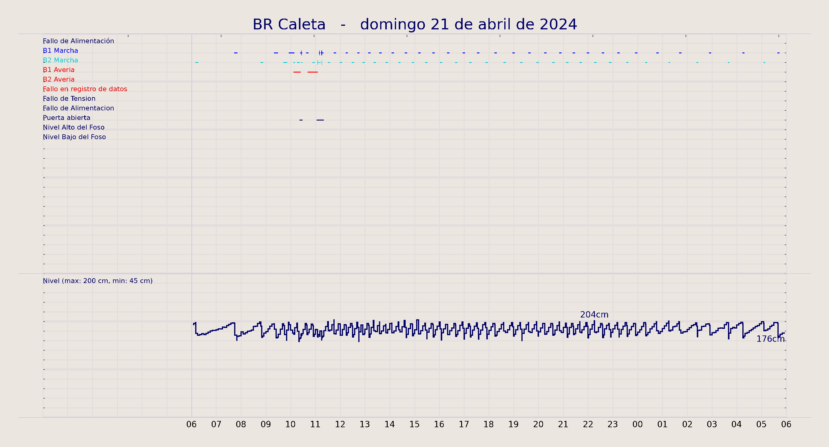 ../../imagenes/vid/2024/BR Caleta/2024-04-21 BR Caleta.png